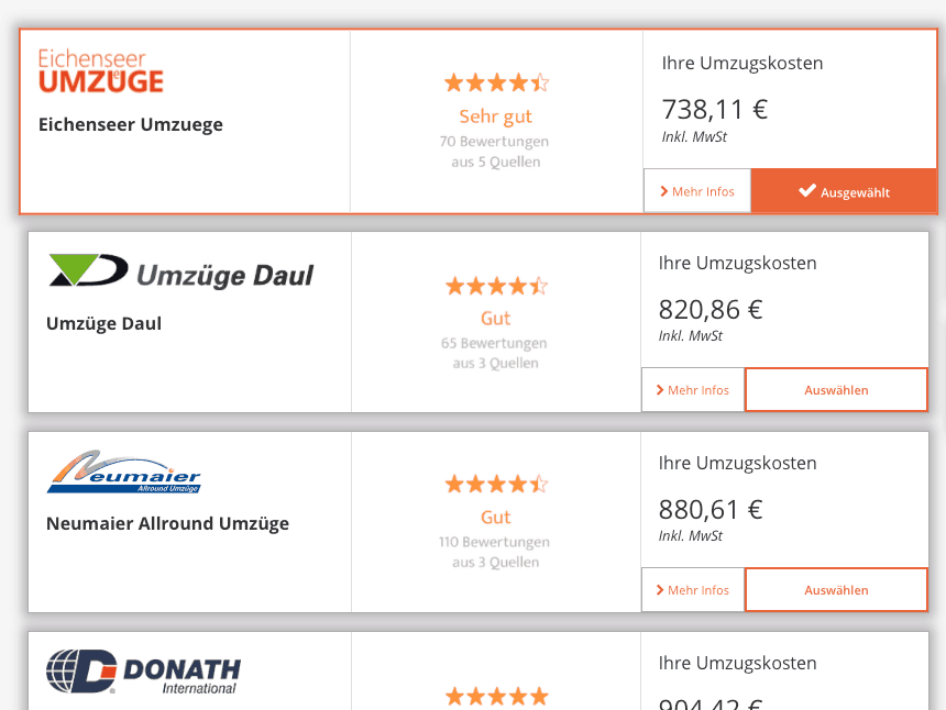 Umzugsunternehmen München Vergleich